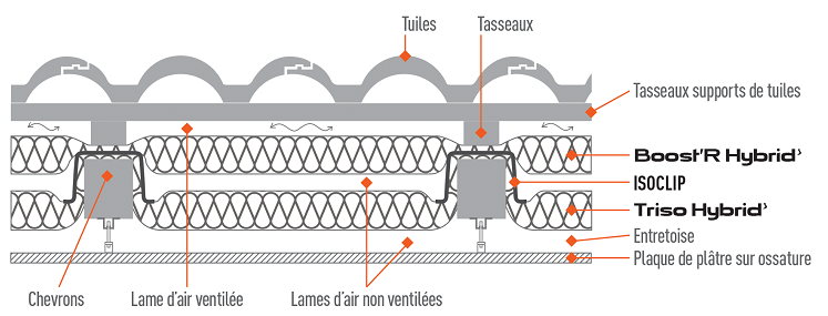 isolant mince triso toiture hybrid 18m2+boost'r16m2